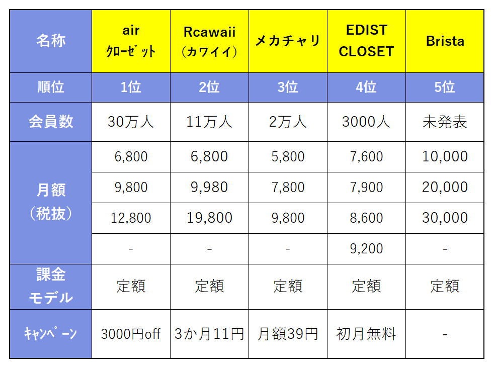 最新 主要5社のaspを網羅 ファッションレンタルジャンルのアフィリエイトに登録必須のおすすめ大手5選 意外と穴場な案件有り Kobablog